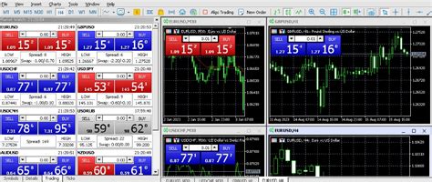 best metatrader 5 brokers.